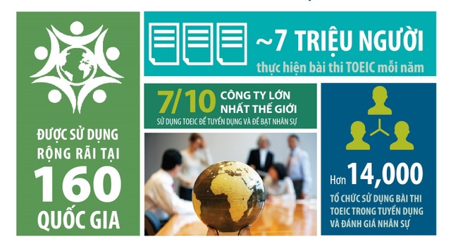 Nhân lực chất lượng cao - nòng cốt đẩy mạnh kinh tế miền Trung - 2 Nhân lực chất lượng cao - nòng cốt đẩy mạnh kinh tế miền Trung - 2