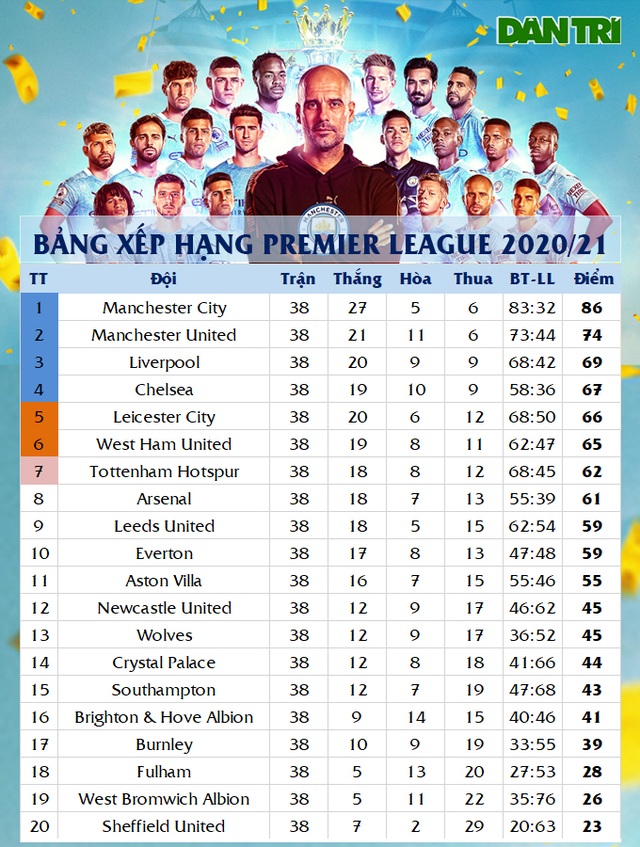 Man City nhận cúp bạc, Aguero được tặng quà đặc biệt - 25