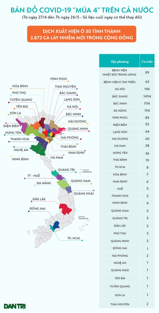 Tròn một tháng Covid-19 tái xuất, cả nước đã lao đao như thế nào? - 7