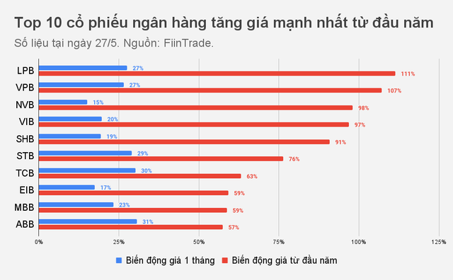 Cổ phiếu ngân hàng đắt đỏ? - 1 Cổ phiếu ngân hàng đắt đỏ? - 1