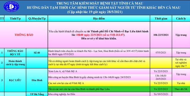 Cà Mau: Tìm khẩn người đi chuyến xe từ TPHCM về Bạc Liêu ngày 22/5 - 1