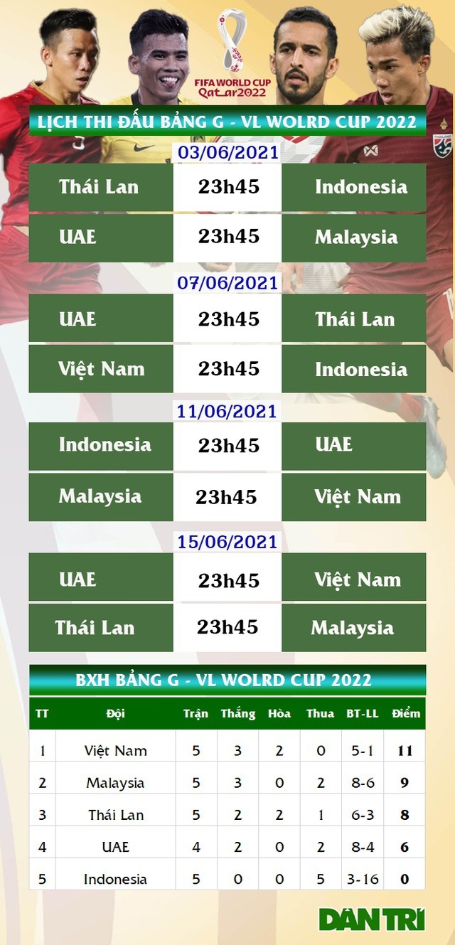 Đấu tuyển Việt Nam, Malaysia bổ sung hàng khủng từng dự Champions League - 3