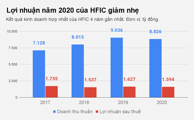 Một doanh nghiệp quan trọng của TPHCM sống khỏe nhờ xổ số kiến thiết - 1 Một doanh nghiệp quan trọng của TPHCM sống khỏe nhờ xổ số kiến thiết - 1