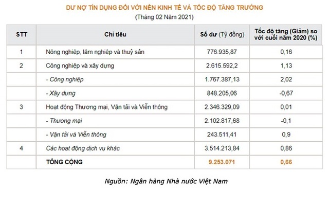 Người Việt đang đầu tư gì? - 1