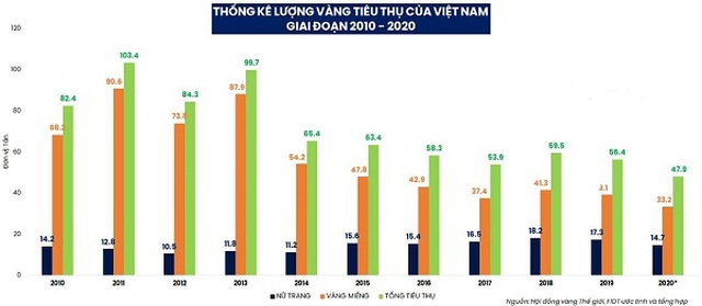 Người Việt đang đầu tư gì? - 2