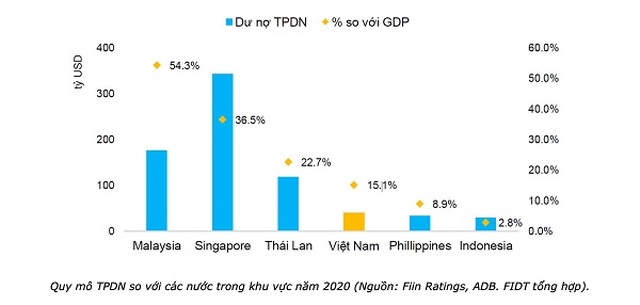 Người Việt đang đầu tư gì? - 3