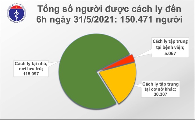 Sáng 31/5 thêm 61 ca Covid-19, Hà Nội có 15 ca - 2