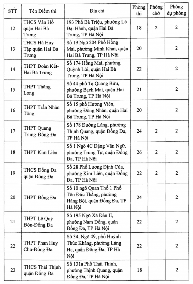 Hà Nội: Công bố 188 địa điểm thi tốt nghiệp THPT 2021 - 3