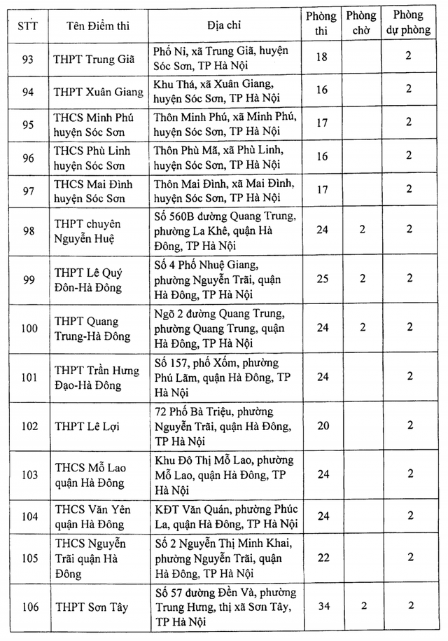 Hà Nội: Công bố 188 địa điểm thi tốt nghiệp THPT 2021 - 9