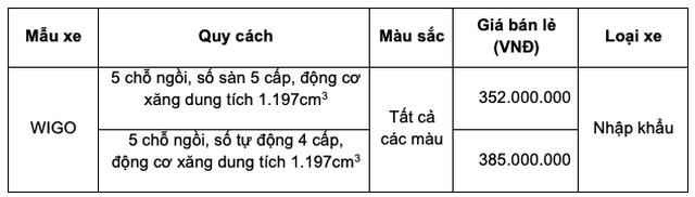 Nhận ưu đãi khủng lên đến 20 triệu đồng, khách mua Toyota Wigo lợi đơn lợi kép - 5