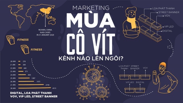 Doanh nhân Nguyễn Văn Bốn: Kết hợp kích hoạt quảng cáo trực tuyến sẽ là xu hướng marketing tương lai - 4 Doanh nhân Nguyễn Văn Bốn: Kết hợp kích hoạt quảng cáo trực tuyến sẽ là xu hướng marketing tương lai - 4