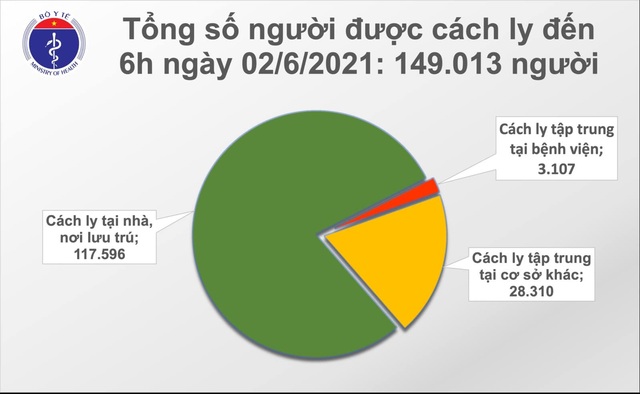 Sáng 2/6, Việt Nam tiếp tục thêm 53 ca Covid-19 tại 3 địa phương - 2