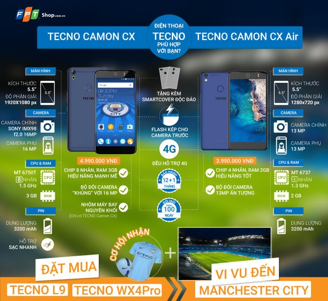 Bất ngờ trúng chuyến du lịch Anh khi mua điện thoại chỉ 2,99 triệu đồng - 2 Chọn mua Camon CX và Camon CX Air tại FPT Shop, bạn sẽ nhận ngay phiếu mua hàng trị giá 200.000 đồng hoặc được mua trả góp 0% lãi suất và thêm bộ quà TECNO tiện ích (Gậy selfie và giá đỡ điện thoại).