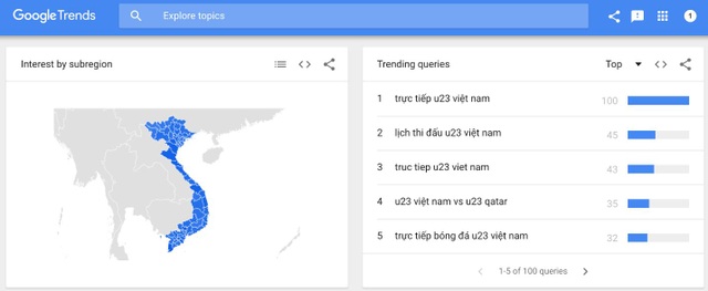 Người nước ngoài tìm kiếm "U23 Việt Nam" tăng mạnh trên Google - 3 Người nước ngoài tìm kiếm "U23 Việt Nam" tăng mạnh trên Google - 3