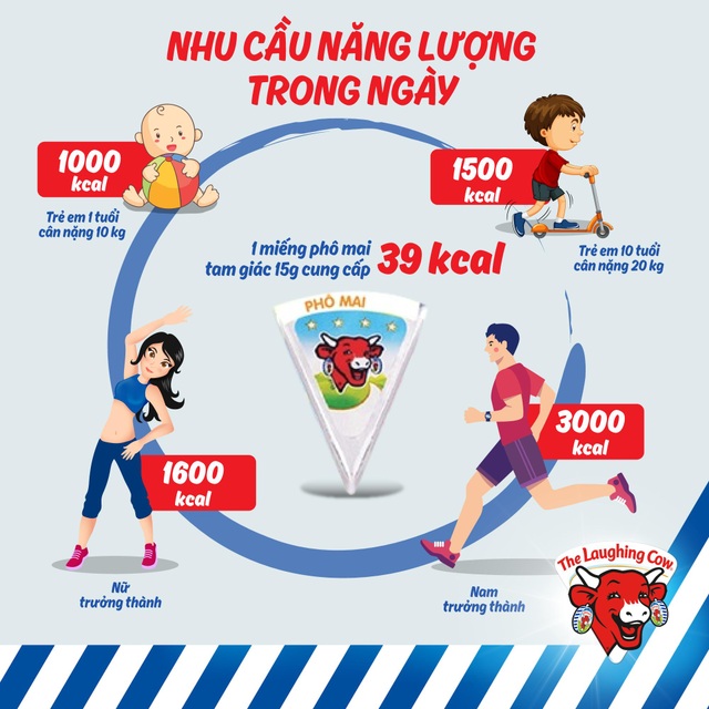 Ăn phô mai "béo hay không" dưới góc nhìn của chuyên gia dinh dưỡng - 1