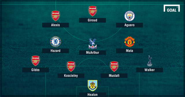 Đội hình tiêu biểu vòng 10 Premier League: Khung trời của Arsenal - 1 Đội hình tiêu biểu vòng 10 Premier League