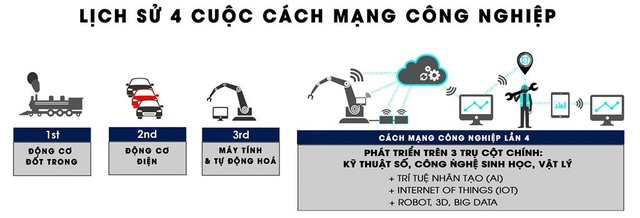 Y khoa thời công nghệ 4.0 - 2 Y khoa thời công nghệ 4.0 - 2