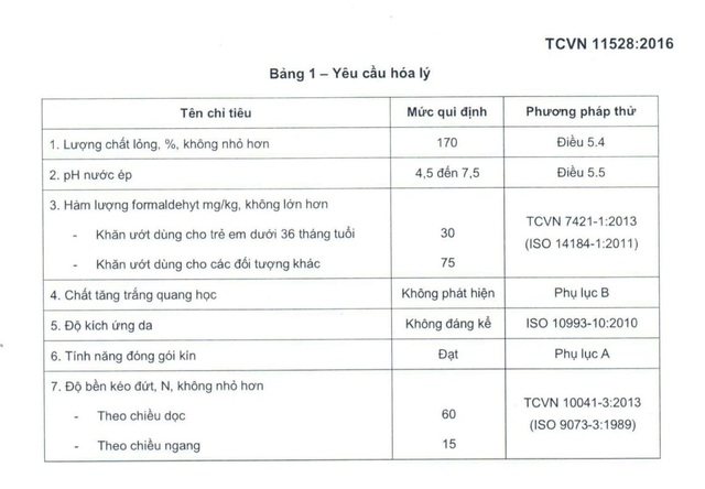 Khăn ướt - Chăm sóc và bảo vệ làn da trẻ an toàn và khoa học - 2 Bảng chỉ tiêu cùng với mức quy định cho Chất tăng trắng quang học (Tinopal) và Độ kích ứng da