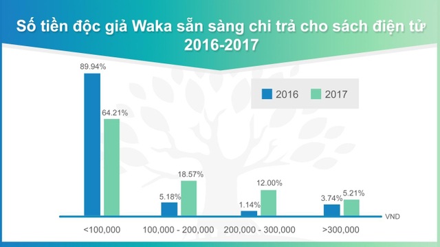 Những bước chuyển mình của thị trường sách điện tử bản quyền Việt Nam - 2 Những bước chuyển mình của thị trường sách điện tử bản quyền Việt Nam - 2