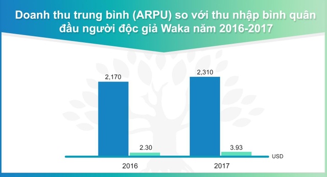 Những bước chuyển mình của thị trường sách điện tử bản quyền Việt Nam - 3 Những bước chuyển mình của thị trường sách điện tử bản quyền Việt Nam - 3