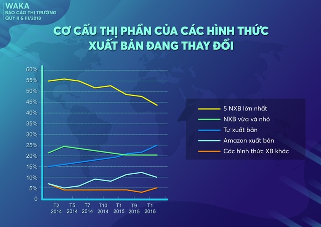 Xu hướng tự xuất bản bắt đầu hình thành tại Việt Nam - 1 Xu hướng tự xuất bản bắt đầu hình thành tại Việt Nam - 1
