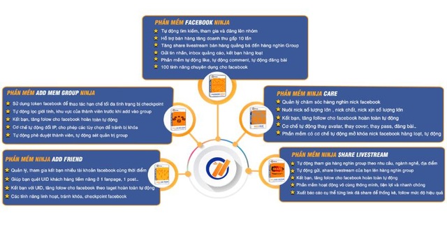 Tăng doanh thu gấp 10 lần với phần mềm Ninja cho Startup - 2 Sử dụng phần mềm Ninja hướng đi tất yếu trong thời đại 4.0