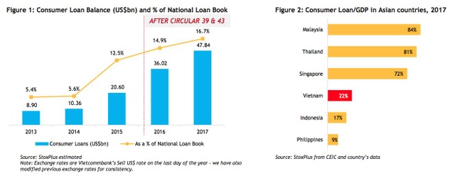 Cựu COO LendingClub startup tỷ đô tham gia HĐQT Tima Vietnam - 3 Thị trường tài chính tiêu dùng Việt Nam 2013-2017