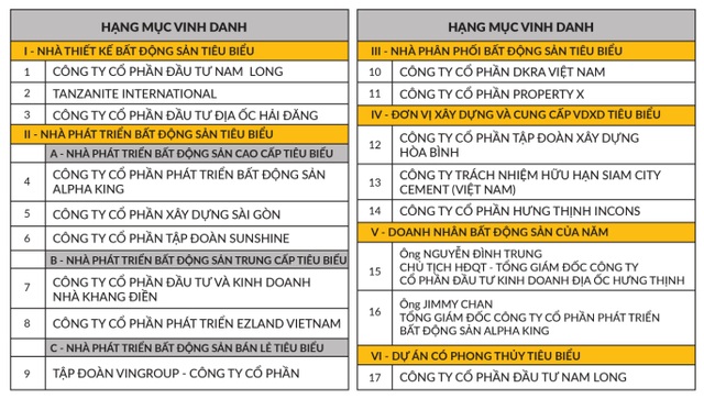 DKRA Vietnam lần thứ hai liên tiếp được bình chọn là “Nhà phân phối Bất động sản tiêu biểu” - Ảnh 1. DKRA Vietnam lần thứ hai liên tiếp được bình chọn là “Nhà phân phối Bất động sản tiêu biểu” - Ảnh 1.