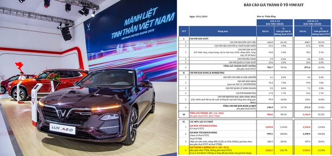 10 điểm nhấn trên thị trường ôtô - xe máy Việt Nam năm 2019 - 20 10 điểm nhấn trên thị trường ôtô - xe máy Việt Nam năm 2019 - 20