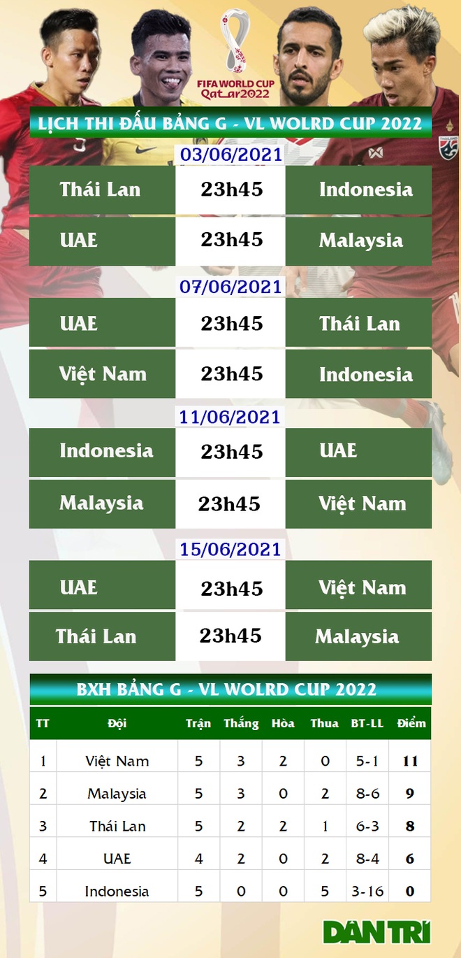 Thái Lan 2-2 Indonesia: Kết quả thất vọng với đoàn quân HLV Nishino - 8 Thái Lan 2-2 Indonesia: Kết quả thất vọng với đoàn quân HLV Nishino - 8