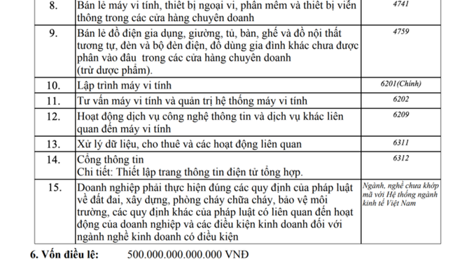 Siêu doanh nghiệp 500.000 tỷ đồng: Đột biến hay vốn ảo, hồi sau sẽ rõ! - 3 Siêu doanh nghiệp 500.000 tỷ đồng: Đột biến hay vốn ảo, hồi sau sẽ rõ! - 3