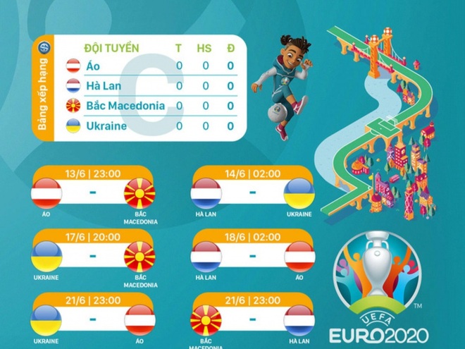 Nhận định bảng C Euro 2020: Cơn lốc đủ sức cuốn phăng đối thủ? - 1 Nhận định bảng C Euro 2020: Cơn lốc đủ sức cuốn phăng đối thủ? - 1