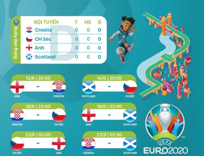 Danh sách chính thức của 24 đội tuyển tham dự Euro 2020 - 4 Danh sách chính thức của 24 đội tuyển tham dự Euro 2020 - 4