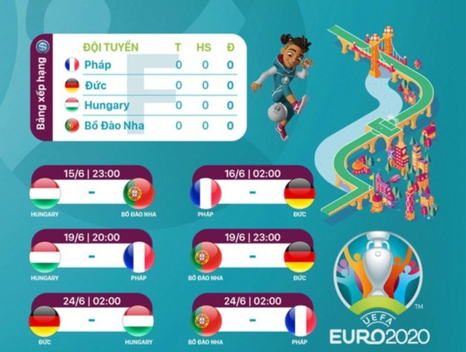 Danh sách chính thức của 24 đội tuyển tham dự Euro 2020 - 6 Danh sách chính thức của 24 đội tuyển tham dự Euro 2020 - 6