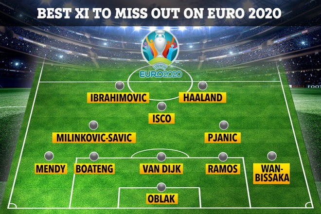 Đội hình siêu khủng vắng mặt đáng tiếc ở Euro 2020 - 1 Đội hình siêu khủng vắng mặt đáng tiếc ở Euro 2020 - 1