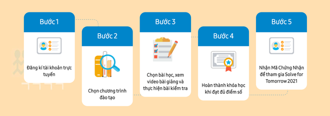 Solve for Tomorrow đào tạo kiến thức - kỹ năng mềm hữu ích cho học sinh và giáo viên - 5 Solve for Tomorrow đào tạo kiến thức - kỹ năng mềm hữu ích cho học sinh và giáo viên - 5