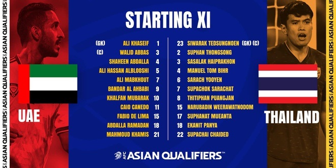 Thua UAE, đội tuyển Thái Lan tan mộng đi tiếp ở vòng loại World Cup - 3 Thua UAE, đội tuyển Thái Lan tan mộng đi tiếp ở vòng loại World Cup - 3