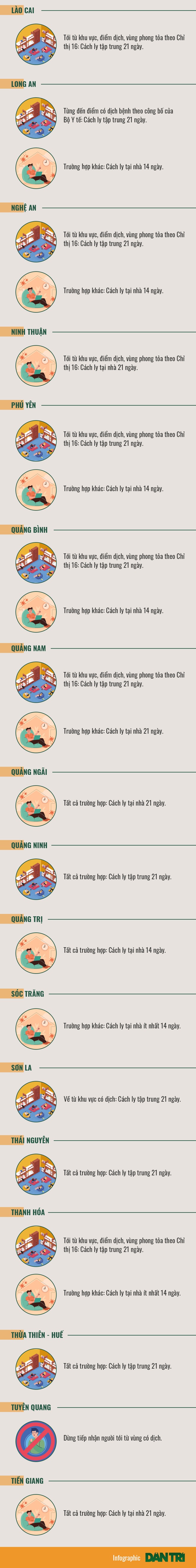 Người từ TPHCM phải cách ly khi tới 33 địa phương nào? - 2 Người từ TPHCM phải cách ly khi tới 33 địa phương nào? - 2