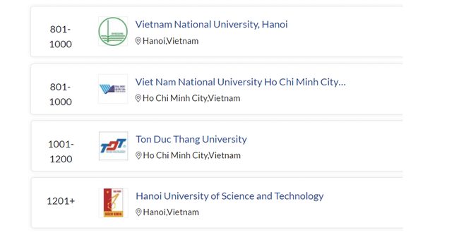 Hai đại học Việt Nam vào nhóm 1000 thế giới Bảng Xếp hạng QS 2022 - 1