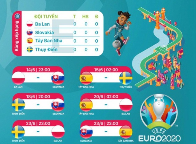 Nhận định bảng E Euro 2020: Tây Ban Nha liệu có thể ra oai? - 1 Nhận định bảng E Euro 2020: Tây Ban Nha liệu có thể ra oai? - 1