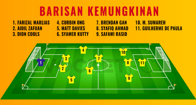 Báo Malaysia dự đoán đội hình đội nhà đấu tuyển Việt Nam - 1 Báo Malaysia dự đoán đội hình đội nhà đấu tuyển Việt Nam - 1