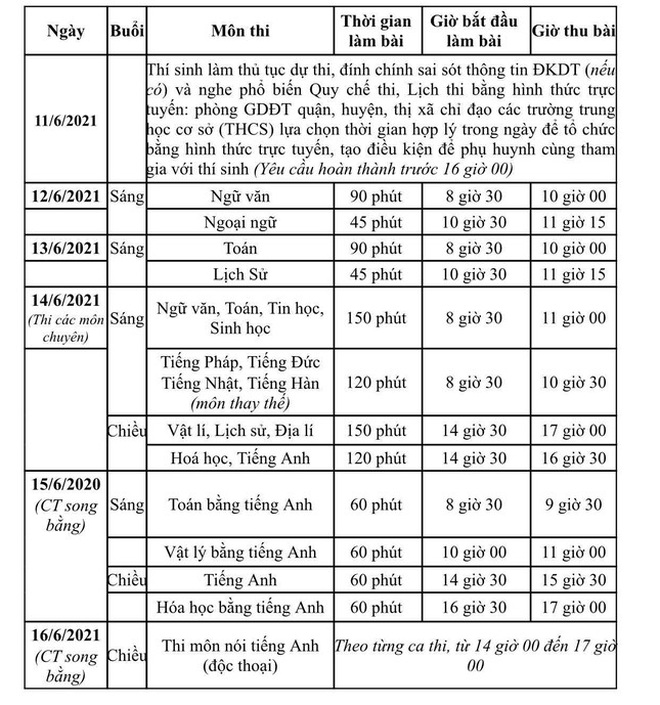 Sáng nay hơn 93.000 thí sinh Hà Nội đội mưa đi dự thi vào lớp 10 - 2