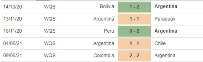 Copa America 2021: Cuộc chiến vương quyền giữa Brazil và Argentina - 7 Copa America 2021: Cuộc chiến vương quyền giữa Brazil và Argentina - 7