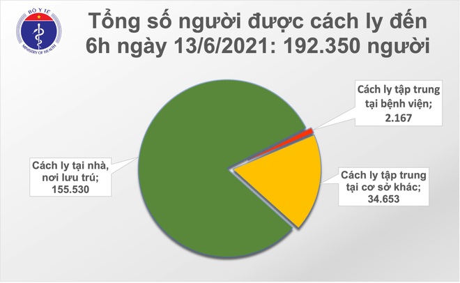 Sáng 13/6, thêm 96 ca Covid-19, riêng TPHCM có 25 ca - 2