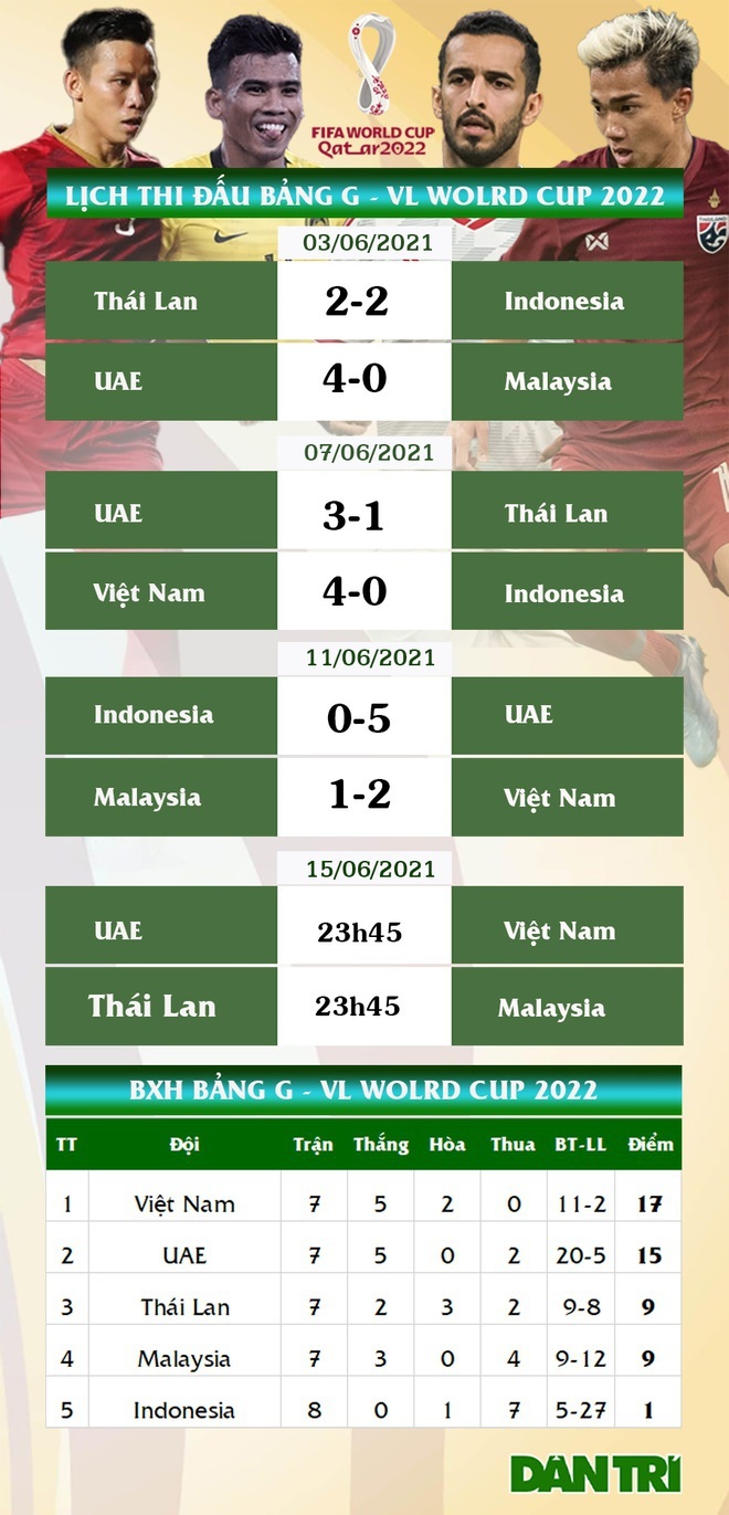 BLV Quang Huy: Đội tuyển Việt Nam đủ sức chiến thắng UAE - 4