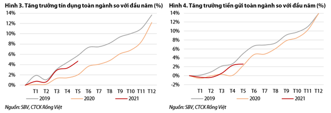 Ngân hàng sớm chạm trần cho vay, phải chắt chiu để phục vụ khách - 2