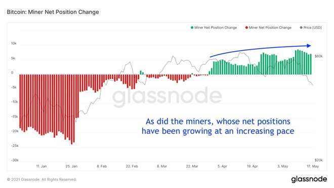 Động lực nào để Bitcoin phá cản 42.000 USD, đảo ngược chu kỳ giảm giá? - 1 Động lực nào để Bitcoin phá cản 42.000 USD, đảo ngược chu kỳ giảm giá? - 1