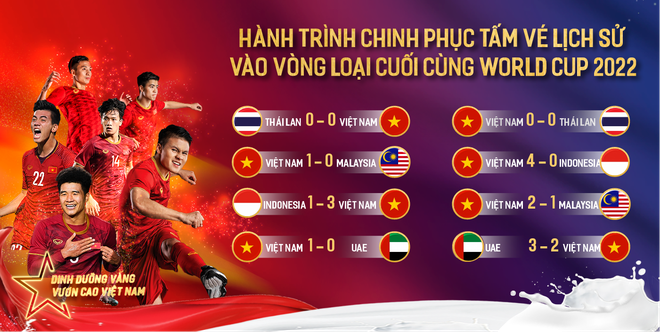 Tuyển Việt thẳng tiến Vòng loại cuối cùng World Cup: Hành trình gian nan nhưng đáng giá - 1