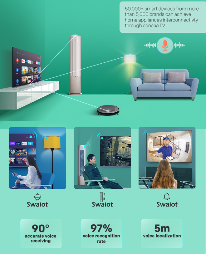 Smart TV đáng sở hữu trong năm 2021 - 2