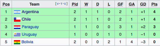 Messi ghi dấu ấn, Argentina đánh bại Uruguay ở Copa America 2021 - 4 Messi ghi dấu ấn, Argentina đánh bại Uruguay ở Copa America 2021 - 4